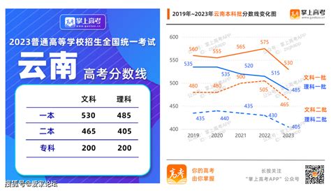 湖南等八省2021年新高考选科人数排名“曝光”|新高考|学科|科目_新浪新闻