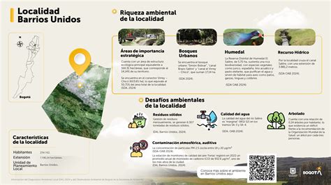 Barrios Unidos: tesoro natural y cultural de Bogotá