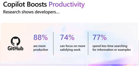 Fintech startup Pockyt doubles developer productivity using GitHub Copilot