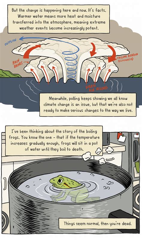 The Side Eye: A climate change reality check | The Spinoff