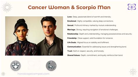 Cancer Scorpio Zodiac Compatibility