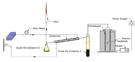 Schematic diagram of the pyrolyzer | Download Scientific Diagram