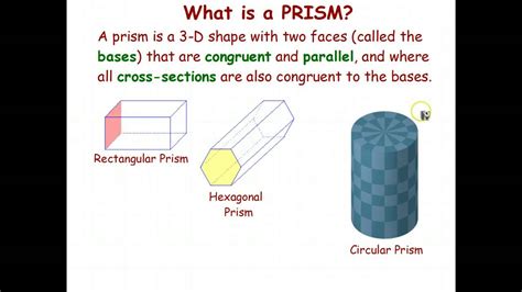 Image result for Prisms Explained