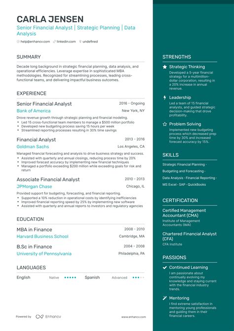MBA CV Sample 的图像结果