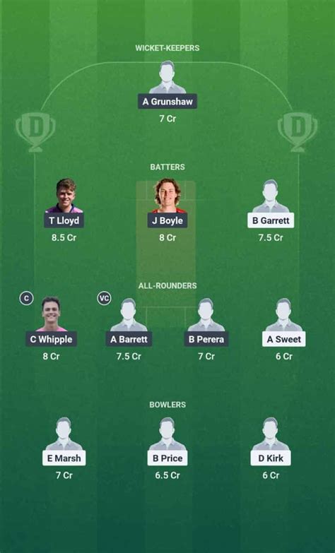 GFD vs WIM Dream11 Prediction: Pitch Report & Stats, ECS T10 England ...