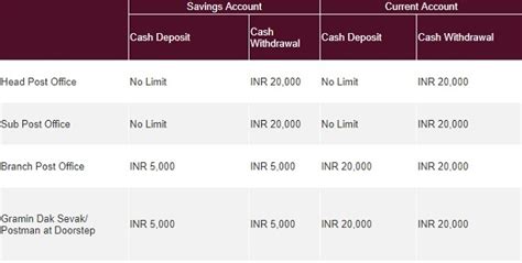 Your friendly neighbourhood postman is about to become a banker [IPPB]