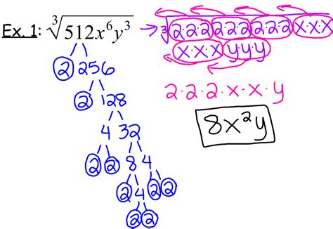 Simplifying Radicals Tutorial 的图像结果