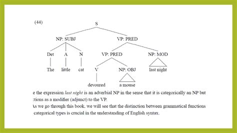 Syntactic Function 的图像结果