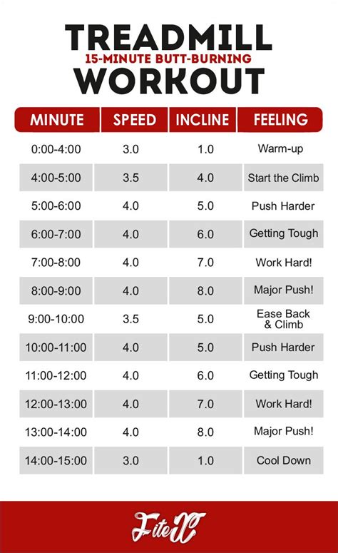 Image result for Treadmill Interval Workouts