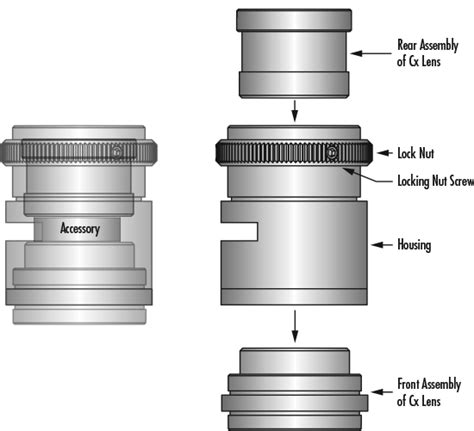 Cx Lens Spanner Wrench | Edmund Optics