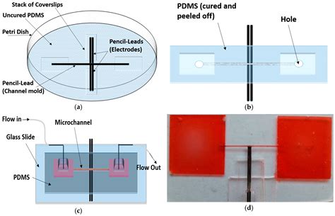 Electrokinetic Phenomena in Pencil Lead-Based Microfluidics