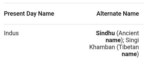 By what name Sindhu Sagars Known at present? - Brainly.in
