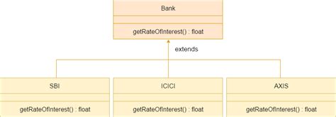 Image result for Difference Between Method Overloading and Method Overriding in Java