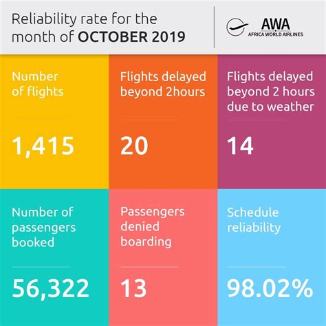 Africa World 的图像结果
