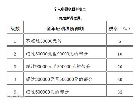 个人独资企业要交什么税？2020最新详解 - 知乎