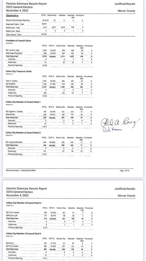 2025 November Election Results – Mercer County Outlook