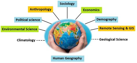 Human Geography Explained 的图像结果