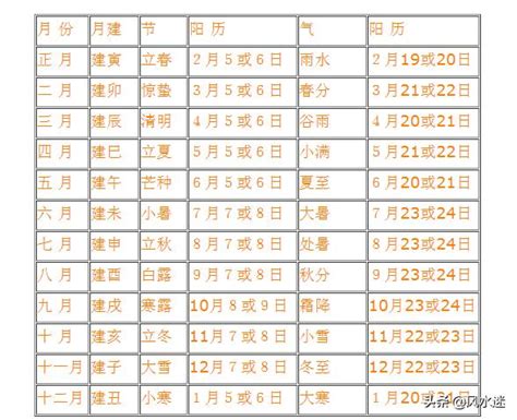 九宫飞星每年、每月、每日、每时位置算法_轨迹