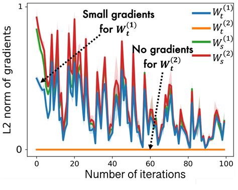 Heterogenous Graphs 的图像结果