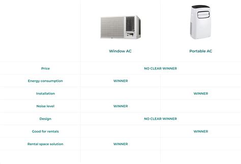 Portable vs. Window Air Conditioners| Evapolar