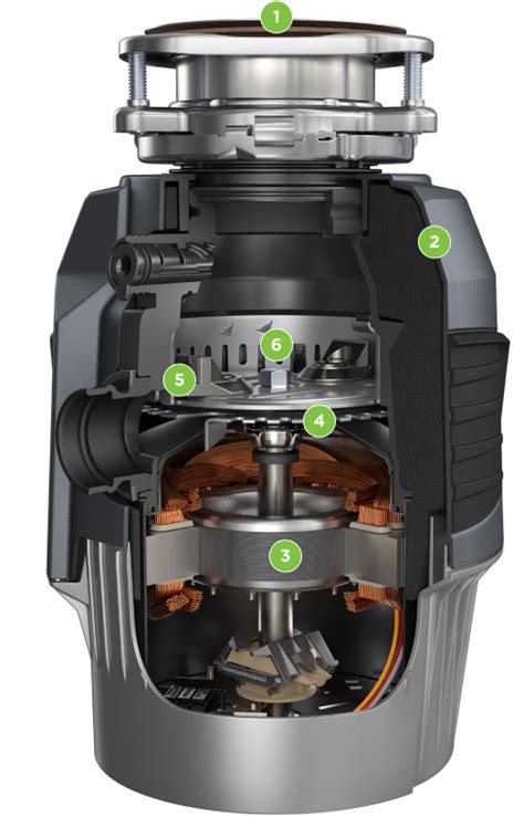 Image result for How Does the Garbage Disposal Work