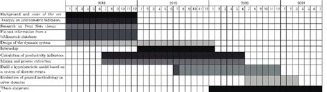 Image result for Research Project Schedule Example