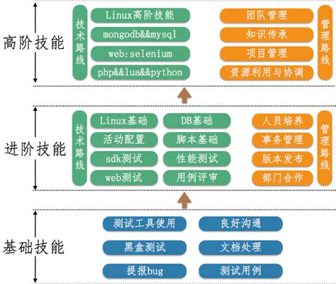 优秀的测试人员必备素质 - 知乎