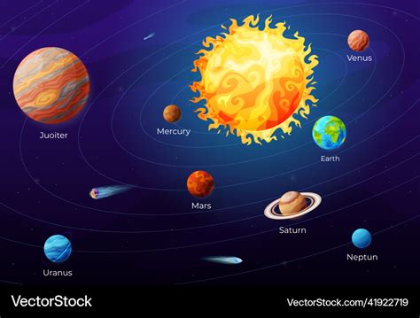 Image result for Solar System with Names