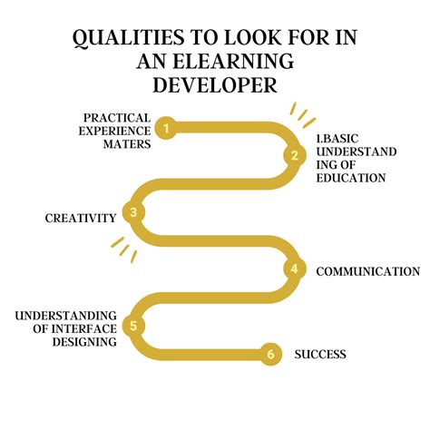 Image result for eLearning Developer