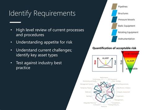Image result for Asset Integrity Management Process Table