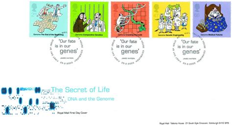 Examples of Modern Technology Today 的图像结果