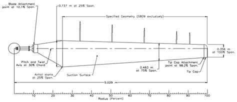 Integrated Aerodynamic Shape and Aero-Structural Optimization ...