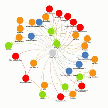 Python Data Science Ecosystem 的图像结果