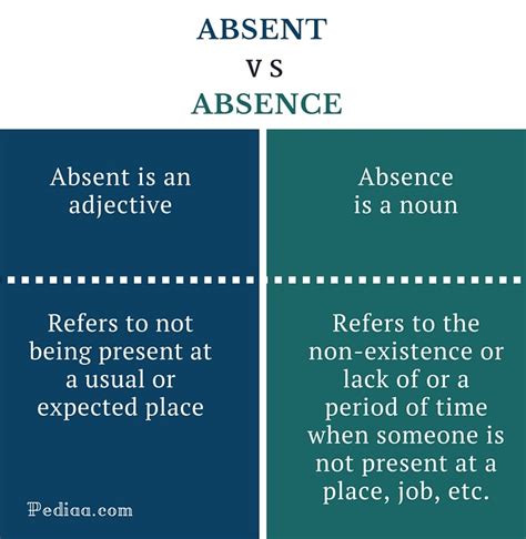 What Absent-minded Means