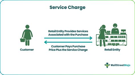 Service Charge - Meaning, Fee, Examples, vs. Tip, vs. Gratuity