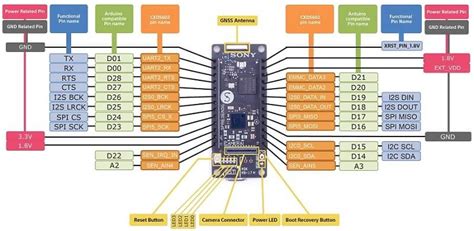 Sony Spresense Main Board at MG Super Labs India
