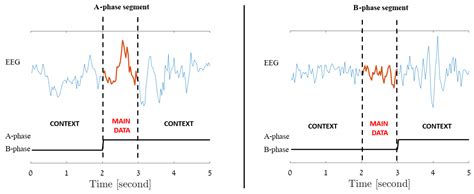 Deep-Learning-Based Classification of Cyclic-Alternating-Pattern Sleep ...