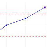 JavaScript SPC Control Chart 的图像结果