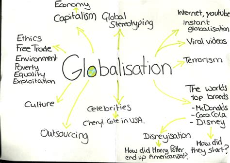 Globalization Mind Map 的图像结果