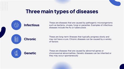 Digestive System Disorders | Google Slides & PowerPoint