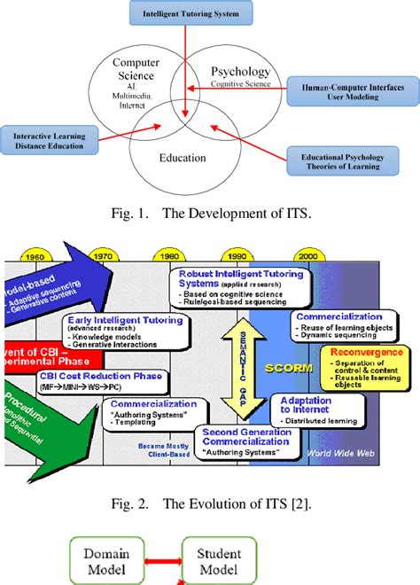 Image result for Student Tutor Matching App System Diagram