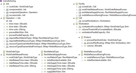 Image result for Production Simulation Tools