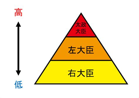 Image result for Process Map Example for App