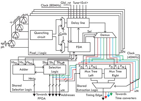 Transfer Bandwidth Optimization for Multichannel Time-Correlated Single ...