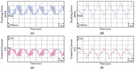 Precision Position Control of a Voice Coil Motor Using Self-Tuning ...