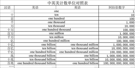 1兆是多少 一兆是什么单位_华夏智能网