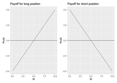 W3 Class 的图像结果