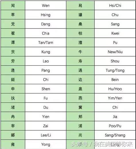 最新百家姓排行齐_中国最新姓氏排名及分布出炉,青海最多的10大姓居然(2)_中国排行网