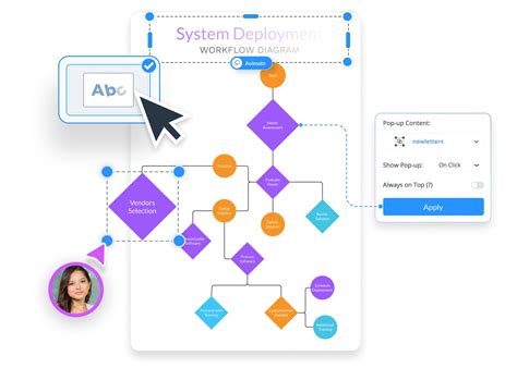 Image result for Creating Workflow Diagrams