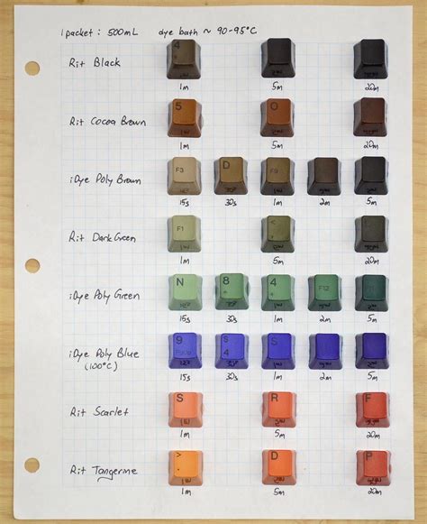 Image result for Rit Dye Color Chart